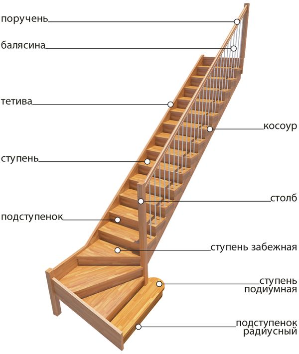 Проект маршевой лестницы из дерева